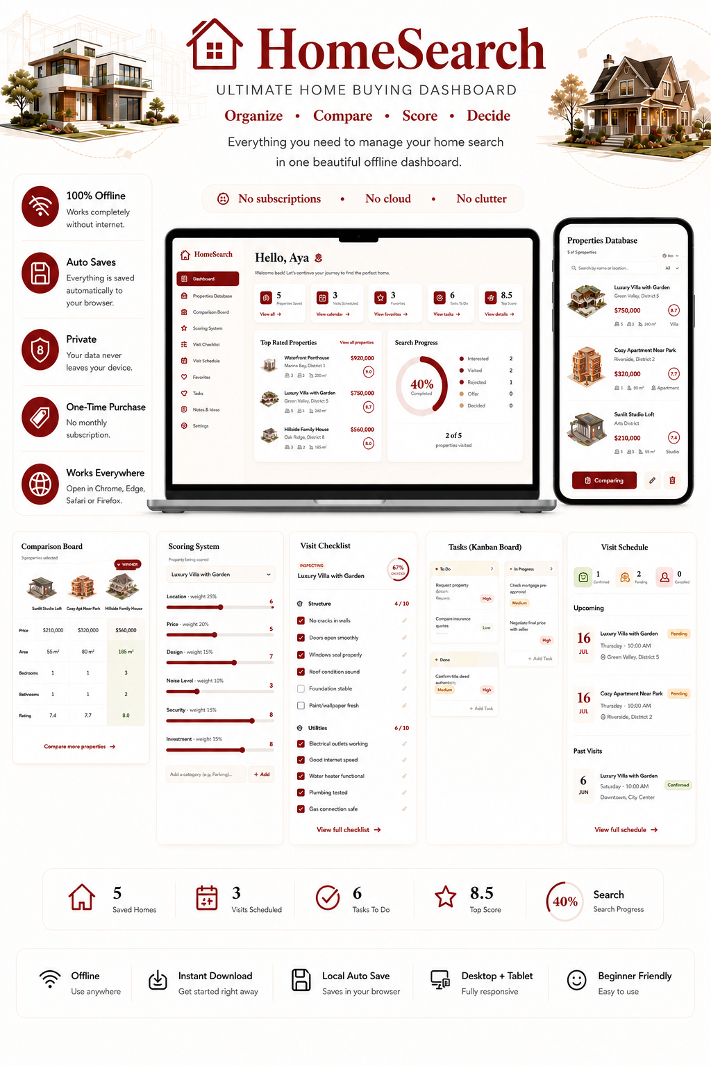 HomeSearch Dashboard – Home Buying Tracker Tool | PC & Tablet