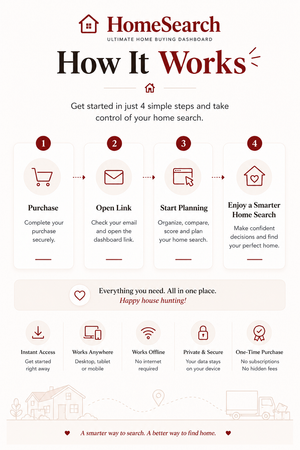 HomeSearch Dashboard – Home Buying Tracker Tool | PC & Tablet
